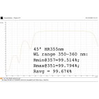 355高功率激光反射镜